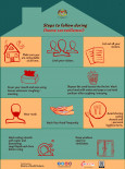 Steps To Follow During Home Surveillance